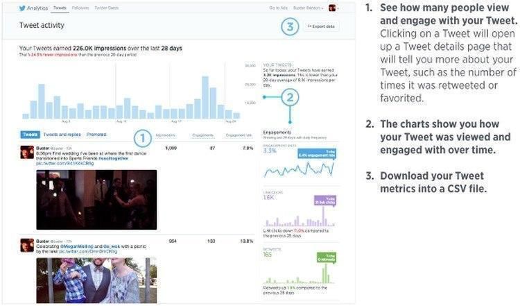 Twitter Analytics